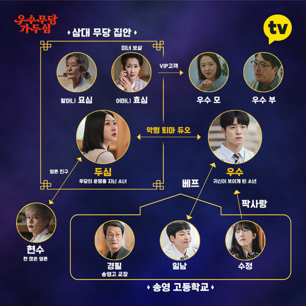 | Kakao Tv - Grille des personnages - The great shaman Ga Doo Shim