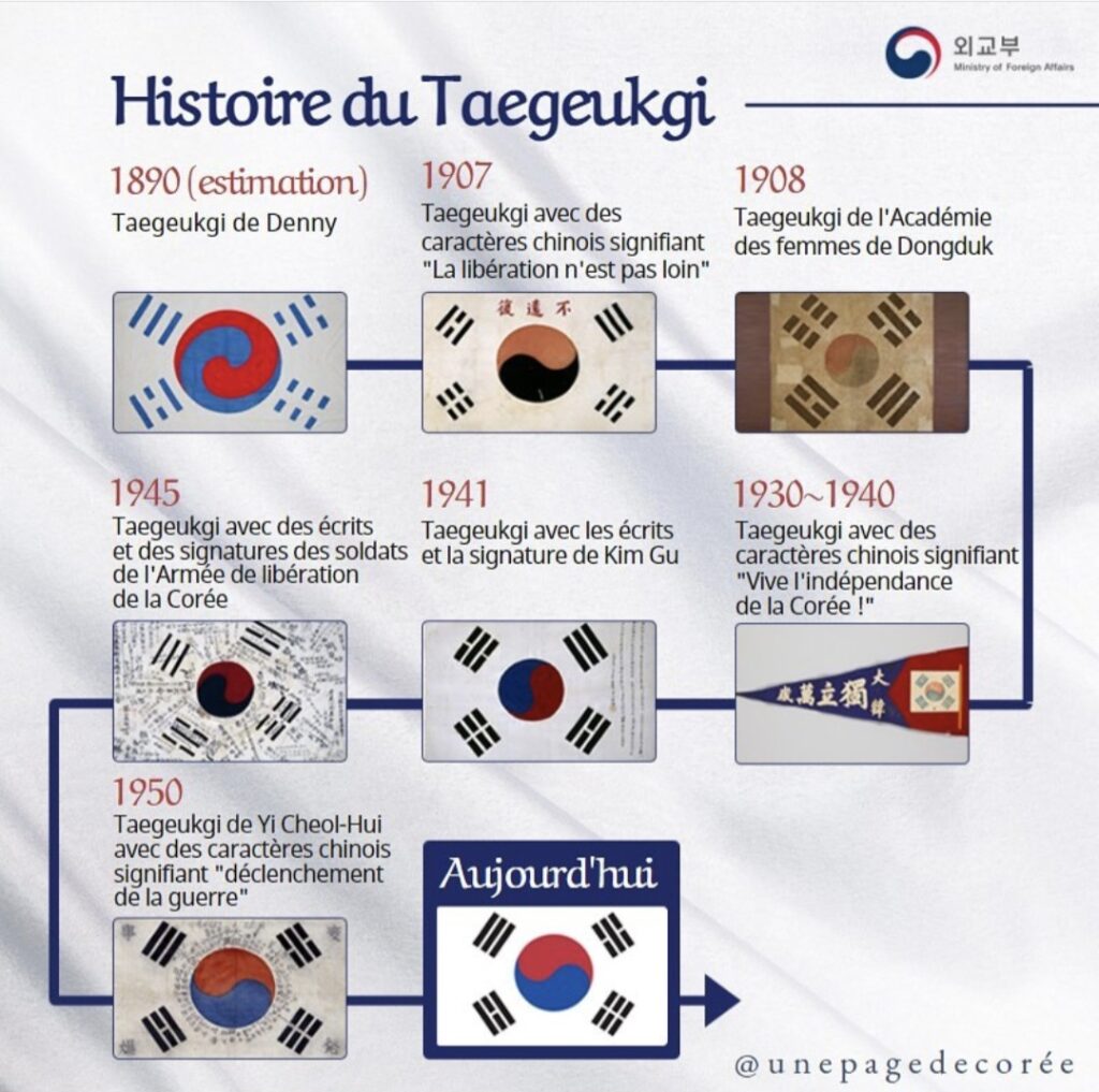 histoire du taegeukgi - une page de corée